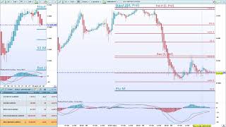 En attendant la grosse statistique de vendredi niveau sur le Nasdaq touché par Benoist Rousseau [upl. by Yadroc]