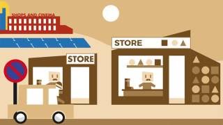 The Evolution of Retail ANIMATION [upl. by Porter]