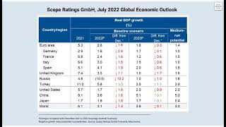 Scope’s 2022 MidYear Global Sovereign Outlook [upl. by Nelleh]