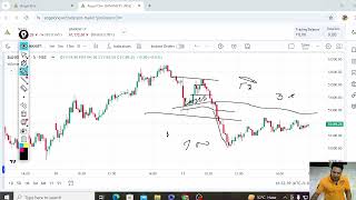 Bank nifty Analysis tradewithsunil [upl. by Eneja]