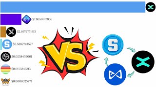 Market Update AXS vs EGLD vs SAND Coin [upl. by Eahsan]