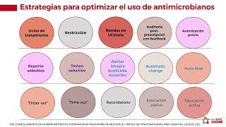 Guía práctica para un PROA en LATAM  Dra Valeria Fabre [upl. by Araeic]