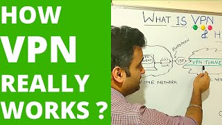 How VPN really works Understand Virtual private network in 5 mins 2023 [upl. by Anaugahs]