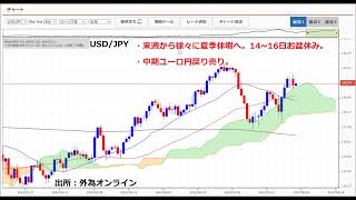 来週から徐々に夏季休暇入り。国内も14日～16日はお盆休み。年後半は主要国が金利据え置き期間へ。中期でユーロ円戻り売り。 [upl. by Hepzi330]