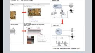 3way Valves and Dual Evaporator Refrigerators  Excerpt [upl. by Behah]