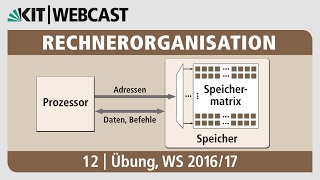 12 Übung Assemblerprogrammierung mit dem MIPSSimulator MARS [upl. by Ijok886]