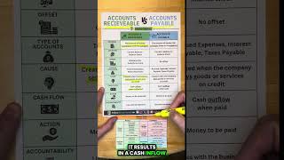 Accounts Receivable vs Accounts Payable Explained Simply [upl. by Noivad]