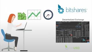 BitShares Short Selling Explained [upl. by Hanleigh]