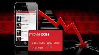 MoviePass Company Drop To Record Low 011 Per Share [upl. by Tulley]