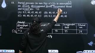 Partial pressure in mm Hg of CO2 in atmospheric air alveoli deoxygenated blood oxygenated b [upl. by Lolande10]