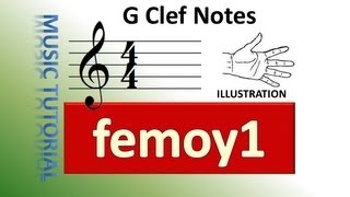 Learn How to Read Music Sheets in 15 Minutes  1 of 2  femoy1 [upl. by Dor]