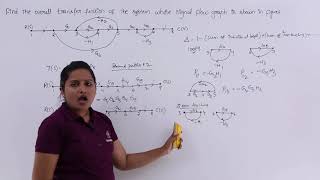 Problem on Signal Flow Graph [upl. by Nilyaj563]