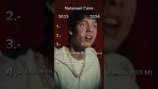 Natanael Cano 2023 vs 2024 mexico corridos natanaelcano 2023 2024 spotify regionalmexicano [upl. by Yolanthe]