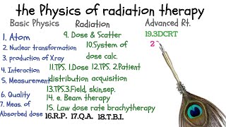 New Khan Text Book On Physics Of Radiation Therapy Headlines [upl. by Bick30]