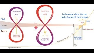 01 FIN du dédoublement DES TEMPS [upl. by Ylurt]