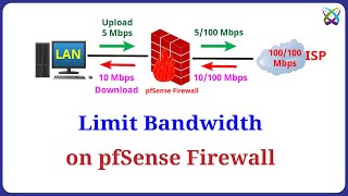 pfSense  Configure Limit Bandwidth Access Internet on pfSense Firewall [upl. by Adnaluy]