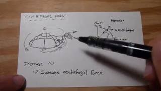 What is the coriolis force [upl. by Itteb]