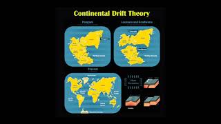 Continental Drift Theory  Alfred Wegner [upl. by Isis]