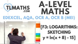 ALevel Maths F318 Logarithms Sketching y  lnx  8  15 [upl. by Iorgo]