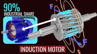 How does an Induction Motor work [upl. by Kristianson]