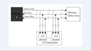 Lesson No1  Processor Architecture in Microcontrollers ARMv7 Cortex M3 Urdu Hindi2015 [upl. by Gratianna]