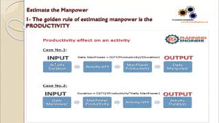 Lesson 8 part 1 The golden rule of estimating manpower is the PRODUCTIVITY [upl. by Niatsirt685]