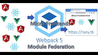 Create Micro Frontends Webpack configuration [upl. by Stultz]