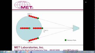 Understanding the New Requirements of EN550222006A12007 [upl. by Divod804]