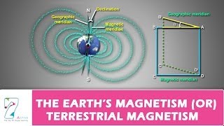 THE EARTHS MAGNETISM OR TERRESTRIAL MAGNETISM [upl. by Hurlow65]