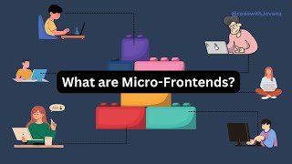 What are Micro Frontends Detailed Explanation about micro frontends microfrontends [upl. by Leziar614]