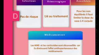 Cardiopathe et soin dentaire  Tension artèrielle Conduite à tenir devant un patient hypertendu [upl. by Arondell]