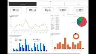 Power BI Real Time Project  Hotel Business Metrics Dashboard  Part2 [upl. by Sauers]