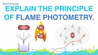 Explain the Principle of Flame Photometry  Spectroscopy  Analytical Chemistry [upl. by Aihsyla]