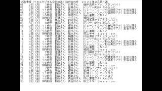 交通情報詰め合わせ（TBSラジオ＆文化放送）2024年9月第１週 [upl. by Cate641]