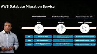 Managed DB Business  Amazon Web Services [upl. by Nanda]