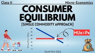 Consumer Equilibrium  Single Commodity Case  Easy Explanation  Economics  SHAGUN BHAIYA [upl. by Hgielsel912]