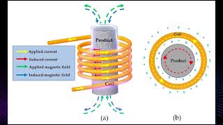 Inductance In Alternating Current Circuits [upl. by Tufts]