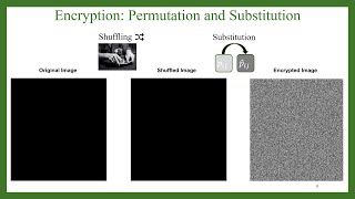 Chaos Based Image Encryption  Is Pixel Permutation Enough [upl. by Amrak]