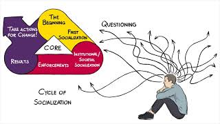 Implicit Bias Defined [upl. by Ime]