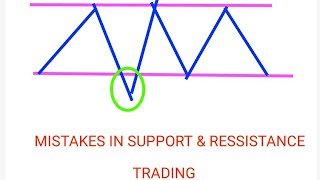 Common mistakes in support amp ressistance trading  സപ്പോർട്ട് amp റെസിസ്റ്റൻസ് Trading malayalam [upl. by Cohen]