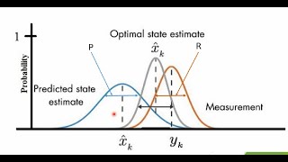 EKF and MRAS for IPMSM motor PART 2 [upl. by Vachill]