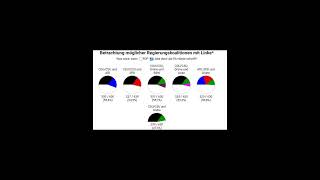 Wahlumfragen Bundestagswahl 2025 [upl. by Africa]