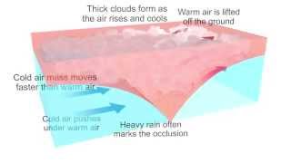 What is an occluded front [upl. by Nord]