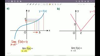 Eis Yayınları Mavi Set Matematik 3Kitap DAF09 Türev 1Föy 1Bölüm Örnek 14 [upl. by Kloster334]