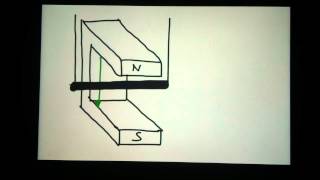 Lenzsche Regel erklären  Tips Lenzsche Regel richtig erklären  Definition eines Physikgesetztes [upl. by Yelruc310]