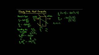 Steady State Conduction Rectangular Wall [upl. by Aloel451]