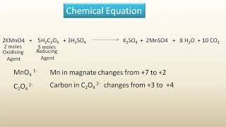 Calculation of KMnO4 and Oxalic acid titration [upl. by Nimad]