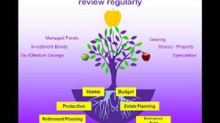 Financial Planning 101 Introduction  Financial Management  Personal Finance Money Management [upl. by Neysa]