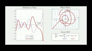 Superposition Principle Illustrated [upl. by Schonthal]