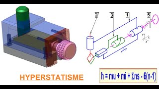 Hyperstatisme  Système bielle  manivelle [upl. by Xever]